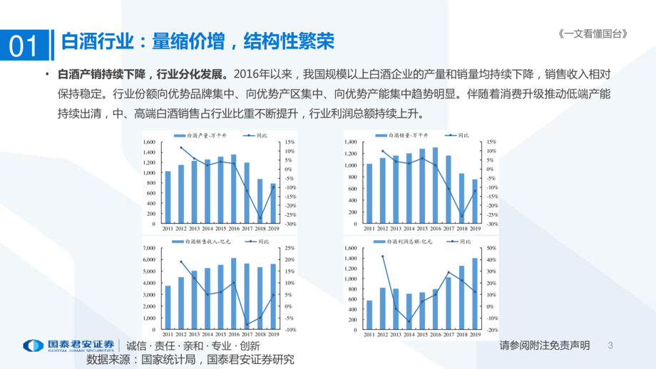 食品饮料行业:一文看懂国台国台酒业IPO招股书概览